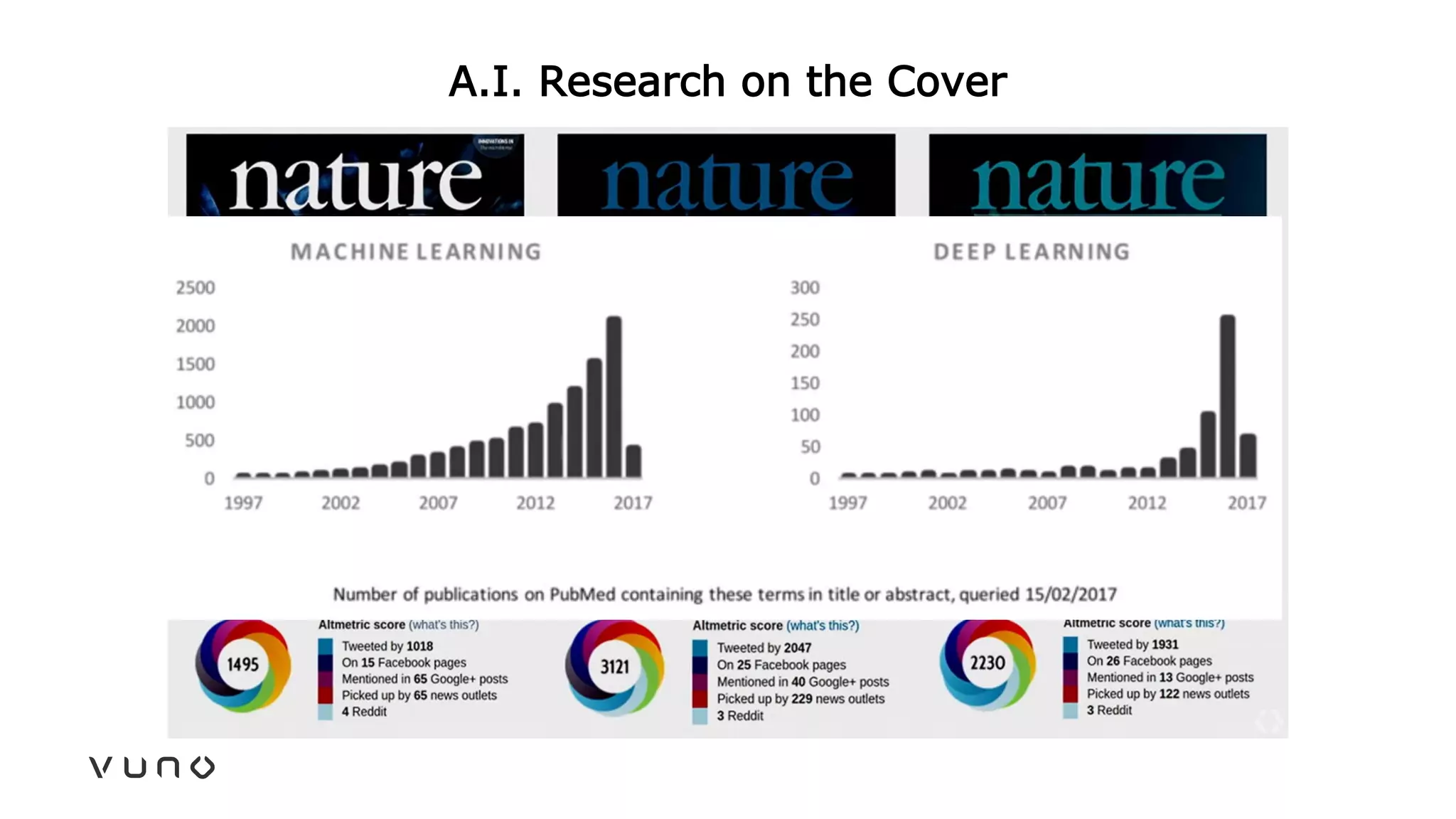 A.I. Research on the Cover
 
