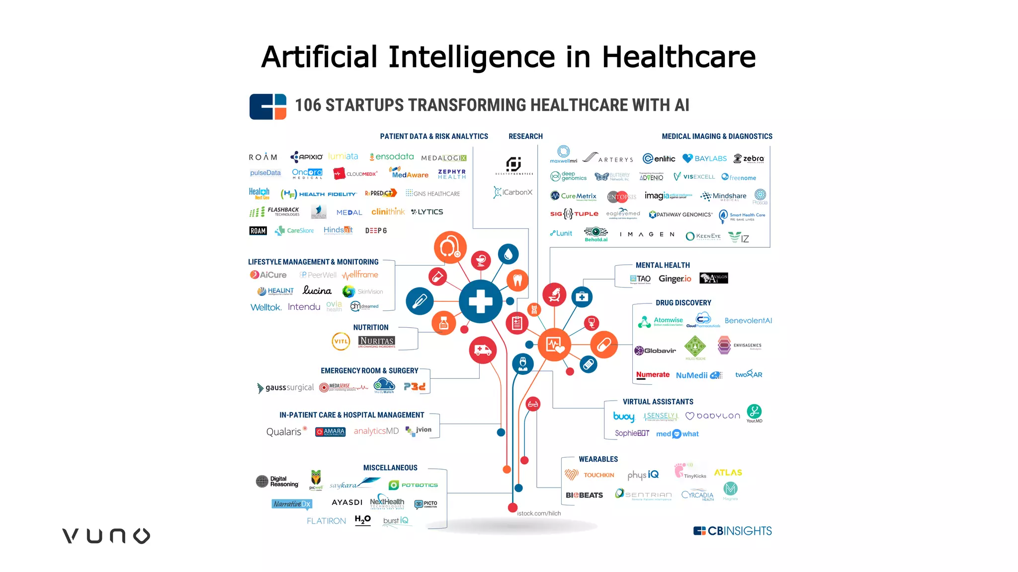 Artificial Intelligence in Healthcare
 