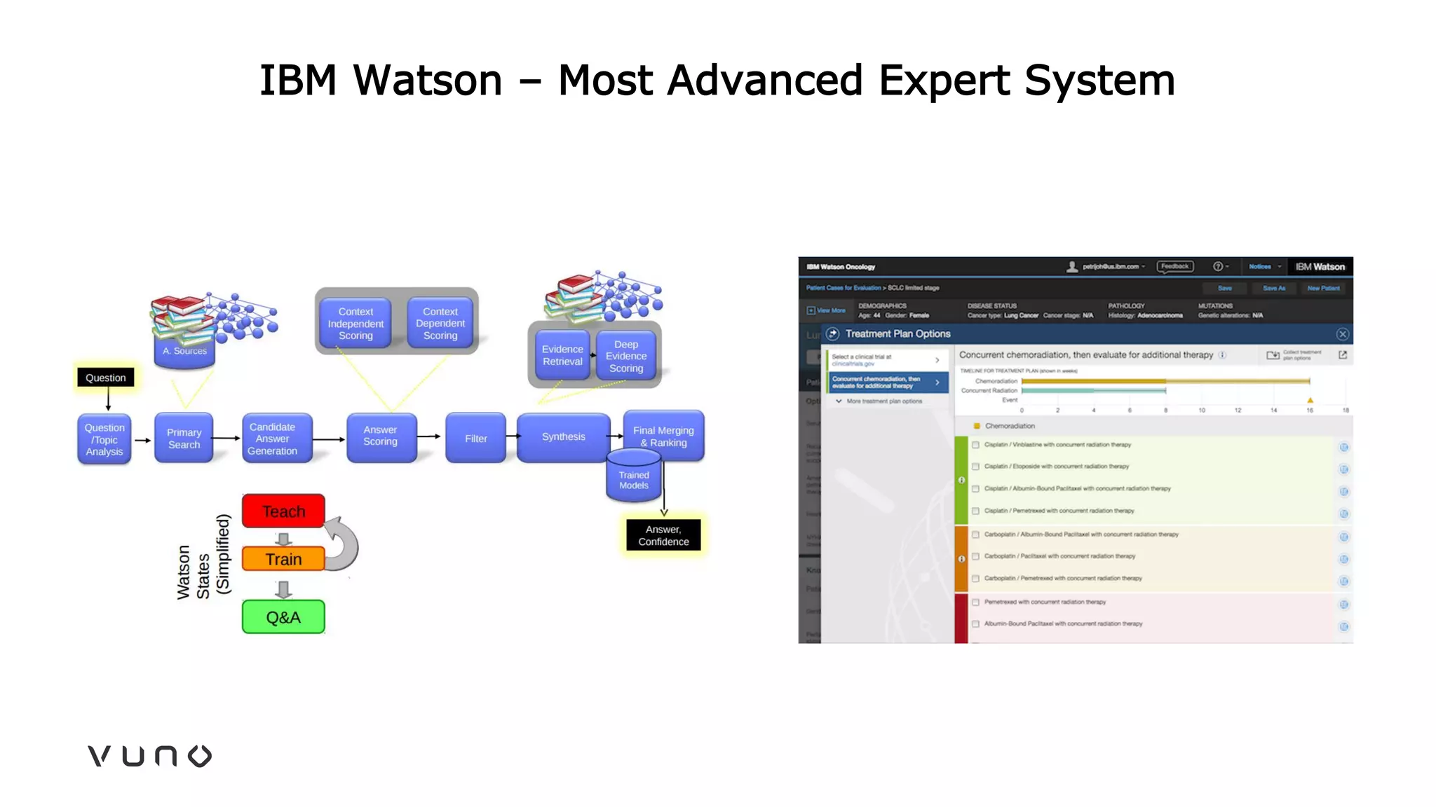 IBM Watson – Most Advanced Expert System
 