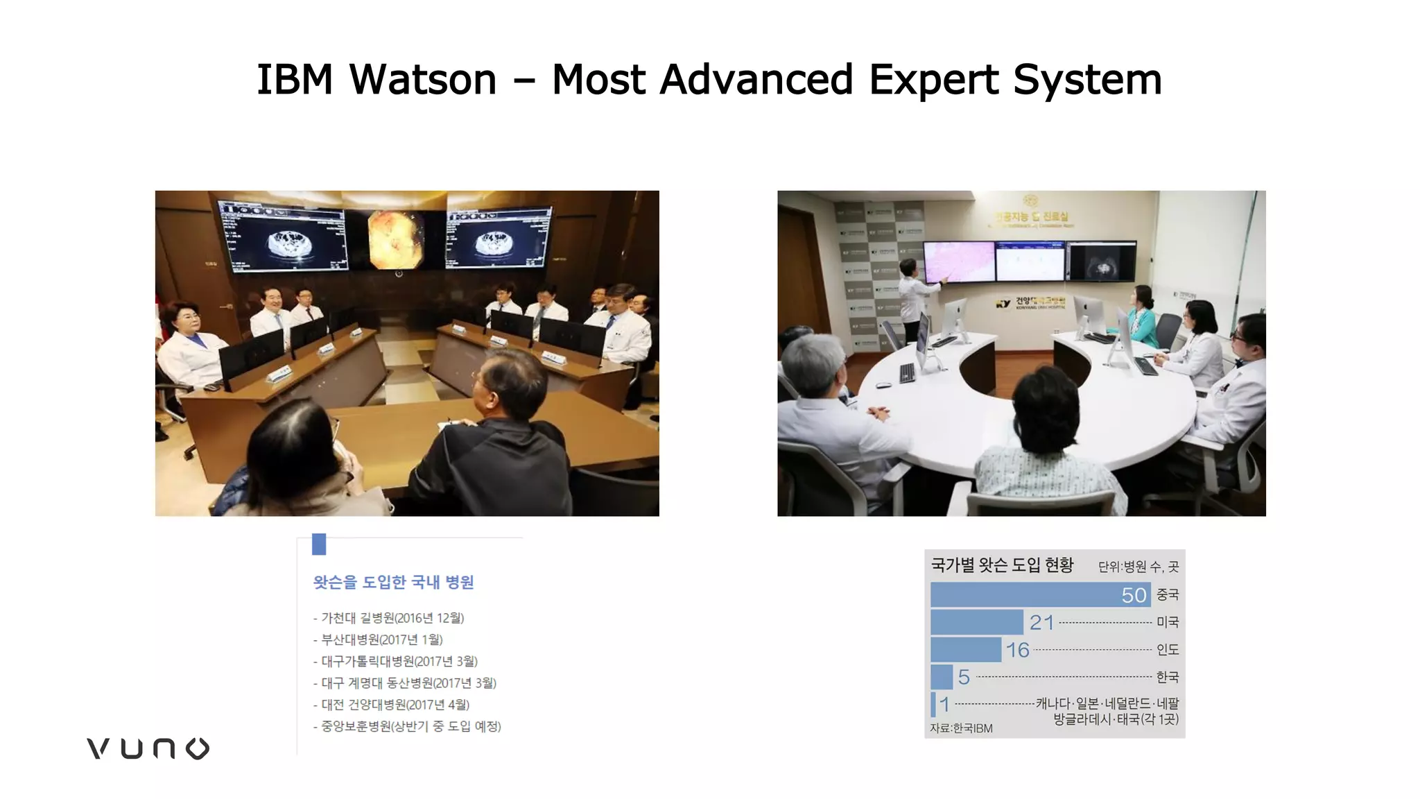 IBM Watson – Most Advanced Expert System
 
