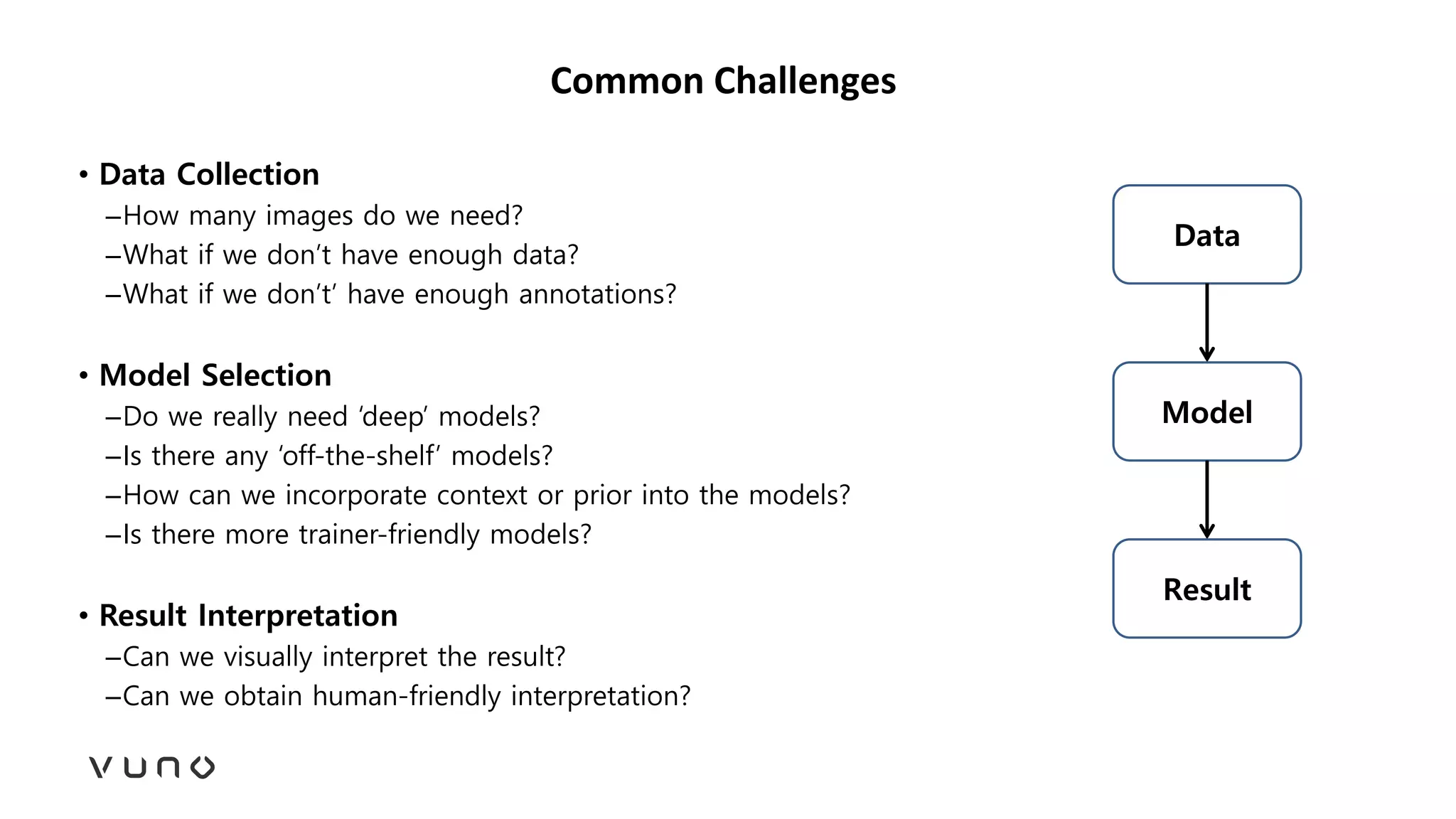 Common Challenges
• Data Collection
–How many images do we need?
–What if we don’t have enough data?
–What if we don’t’ have enough annotations?
• Model Selection
–Do we really need ‘deep’ models?
–Is there any ‘off-the-shelf’ models?
–How can we incorporate context or prior into the models?
–Is there more trainer-friendly models?
• Result Interpretation
–Can we visually interpret the result?
–Can we obtain human-friendly interpretation?
Data
Model
Result
 