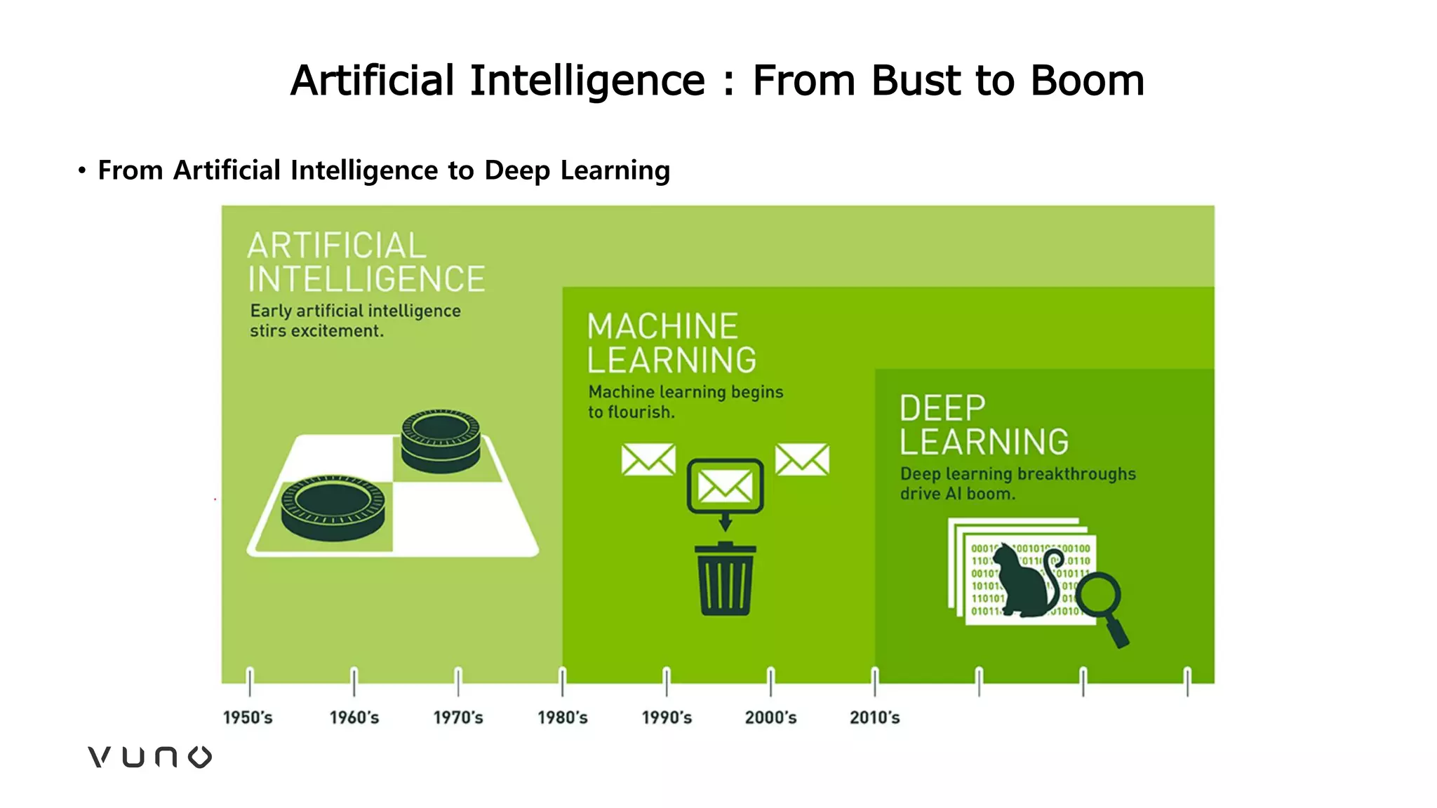 Artificial Intelligence : From Bust to Boom
• From Artificial Intelligence to Deep Learning
 