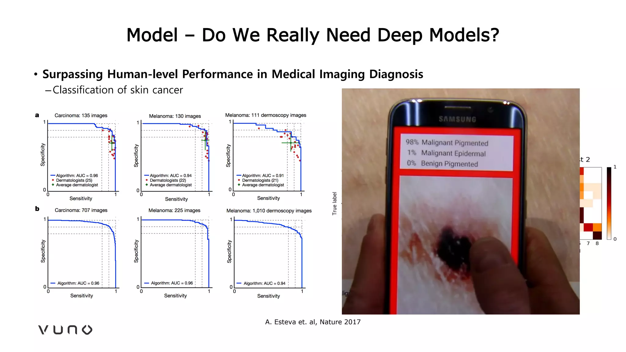 Model – Do We Really Need Deep Models?
• Surpassing Human-level Performance in Medical Imaging Diagnosis
–Classification of skin cancer
A. Esteva et. al, Nature 2017
 