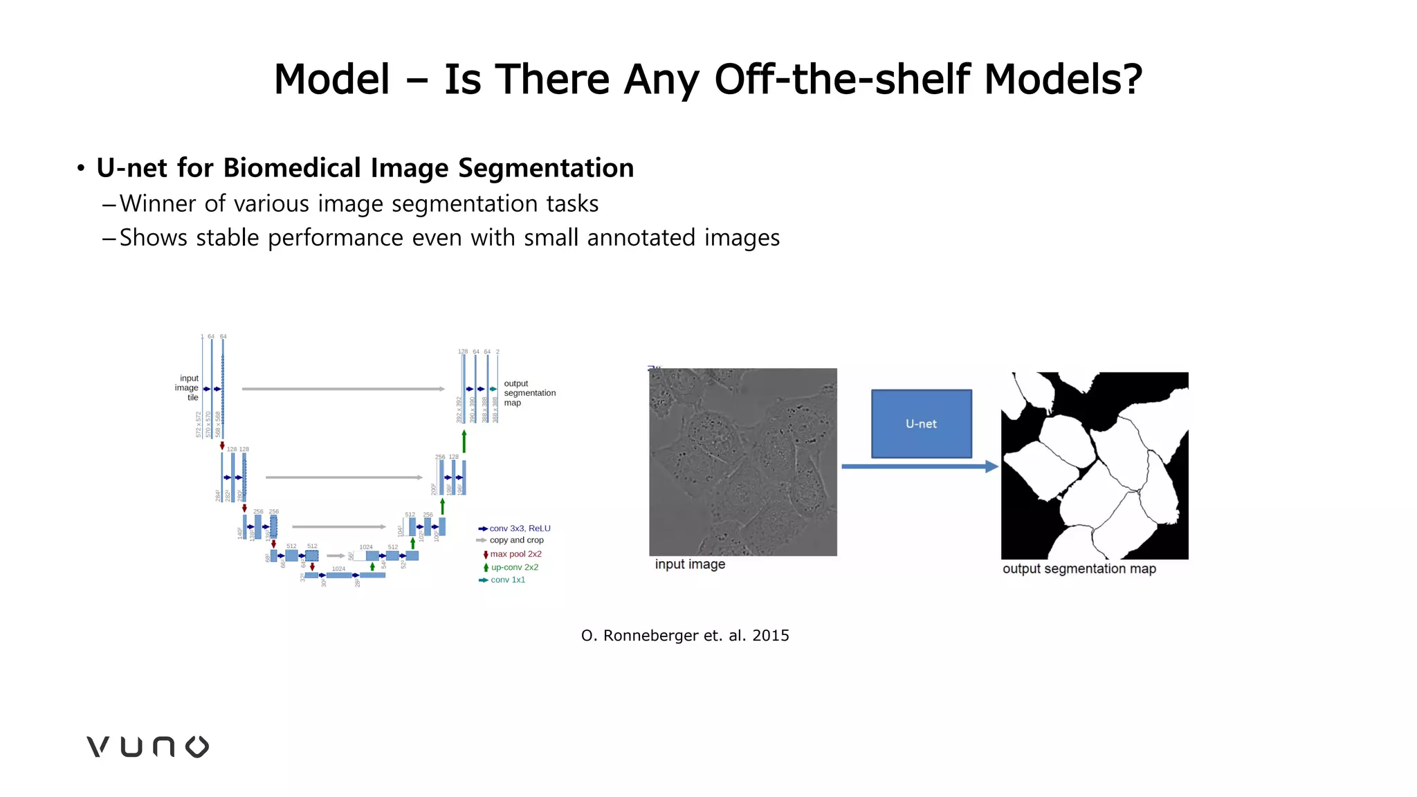 Model – Is There Any Off-the-shelf Models?
• U-net for Biomedical Image Segmentation
–Winner of various image segmentation tasks
–Shows stable performance even with small annotated images
O. Ronneberger et. al. 2015
 