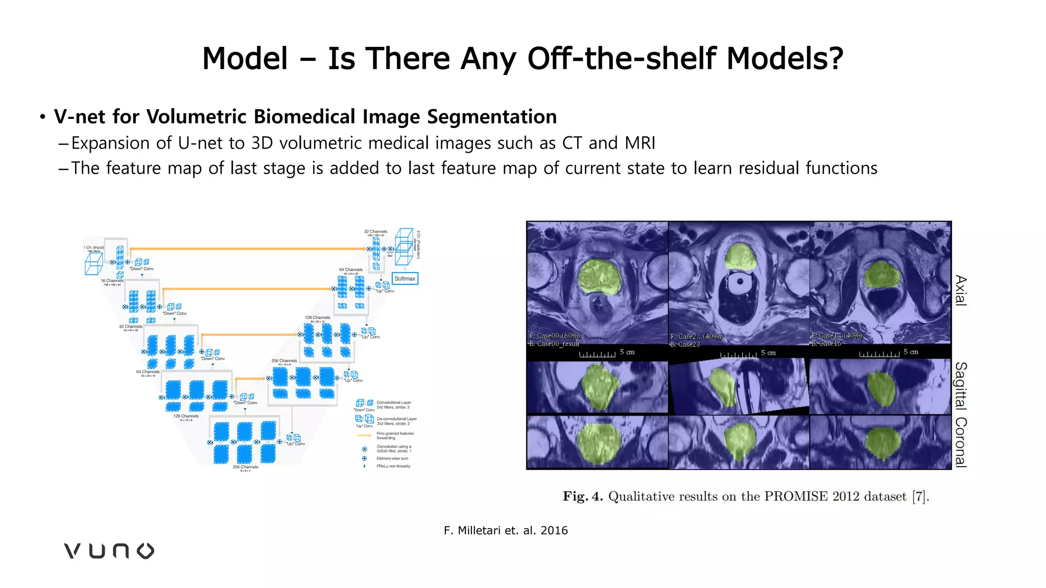 Model – Is There Any Off-the-shelf Models?
• V-net for Volumetric Biomedical Image Segmentation
–Expansion of U-net to 3D volumetric medical images such as CT and MRI
–The feature map of last stage is added to last feature map of current state to learn residual functions
F. Milletari et. al. 2016
 