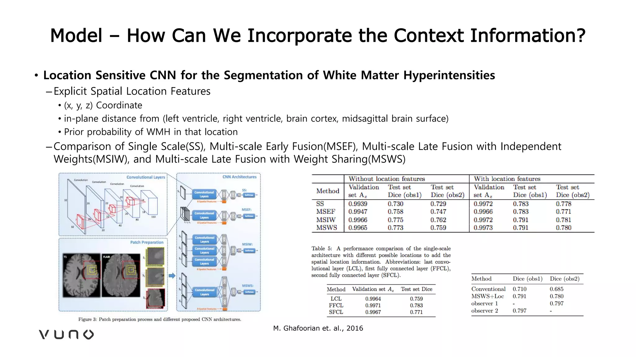 Model – How Can We Incorporate the Context Information?
• Location Sensitive CNN for the Segmentation of White Matter Hyperintensities
–Explicit Spatial Location Features
• (x, y, z) Coordinate
• in-plane distance from (left ventricle, right ventricle, brain cortex, midsagittal brain surface)
• Prior probability of WMH in that location
–Comparison of Single Scale(SS), Multi-scale Early Fusion(MSEF), Multi-scale Late Fusion with Independent
Weights(MSIW), and Multi-scale Late Fusion with Weight Sharing(MSWS)
M. Ghafoorian et. al., 2016
 