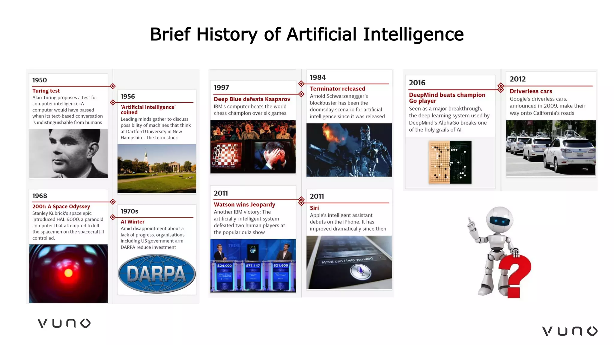 Brief History of Artificial Intelligence
 