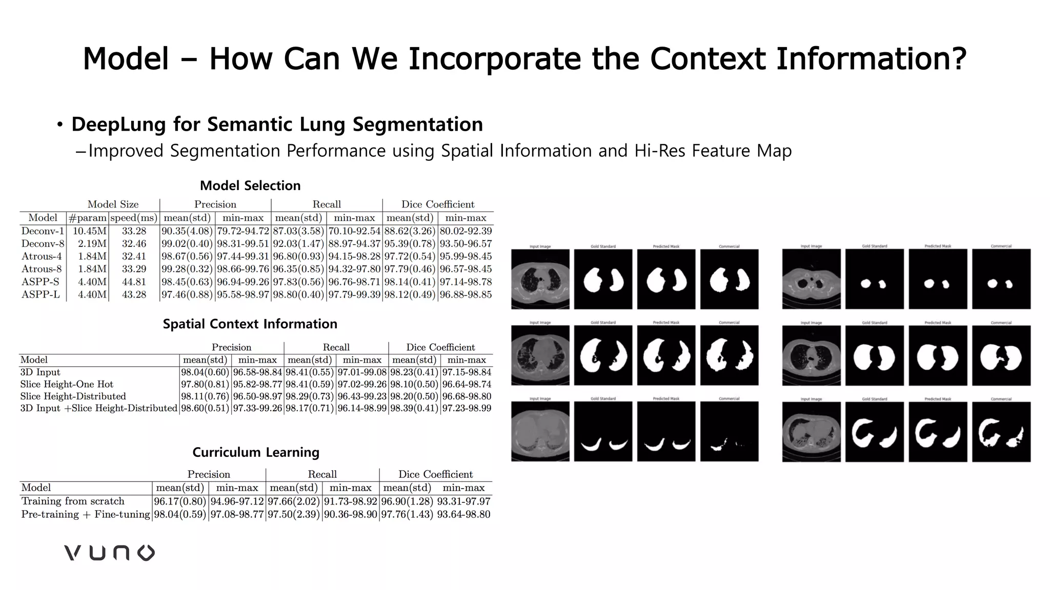 Model – How Can We Incorporate the Context Information?
• DeepLung for Semantic Lung Segmentation
–Improved Segmentation Performance using Spatial Information and Hi-Res Feature Map
Spatial Context Information
Curriculum Learning
Model Selection
 