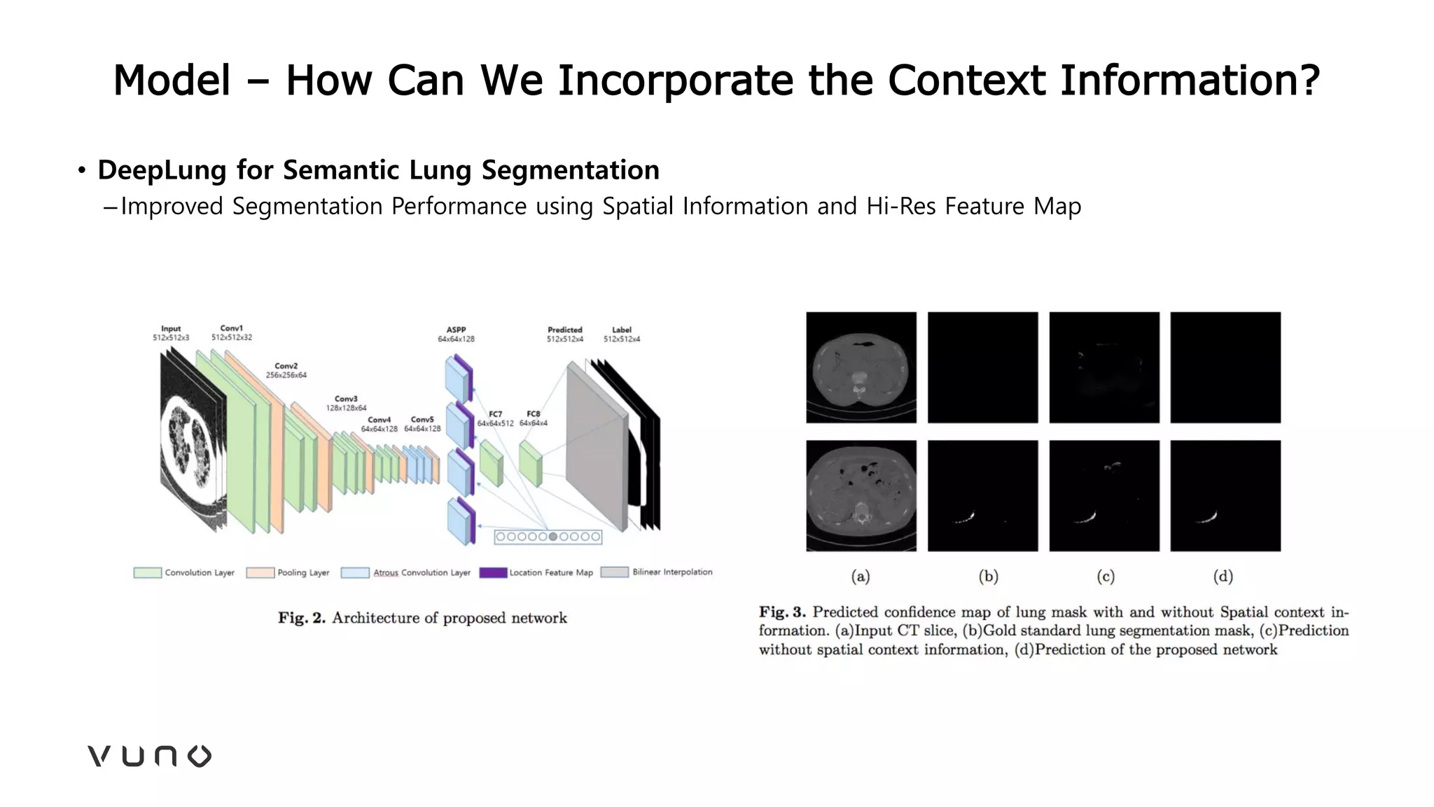 Model – How Can We Incorporate the Context Information?
• DeepLung for Semantic Lung Segmentation
–Improved Segmentation Performance using Spatial Information and Hi-Res Feature Map
 