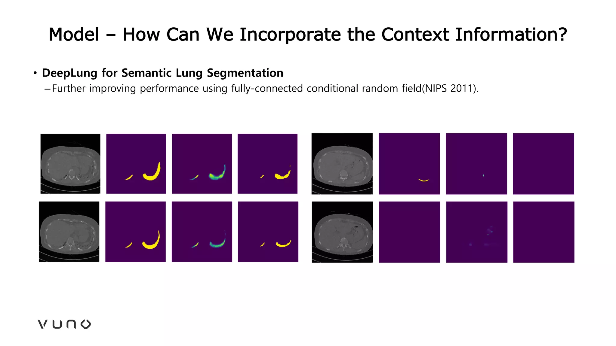 Model – How Can We Incorporate the Context Information?
• DeepLung for Semantic Lung Segmentation
–Further improving performance using fully-connected conditional random field(NIPS 2011).
 
