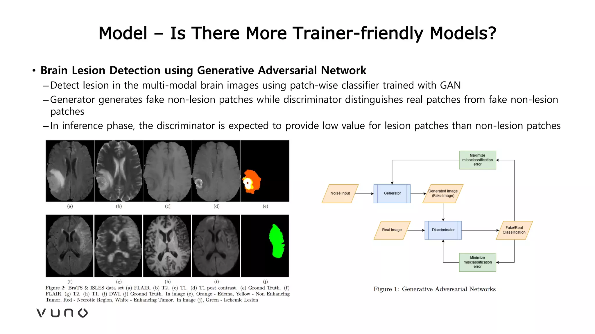 Model – Is There More Trainer-friendly Models?
• Brain Lesion Detection using Generative Adversarial Network
–Detect lesion in the multi-modal brain images using patch-wise classifier trained with GAN
–Generator generates fake non-lesion patches while discriminator distinguishes real patches from fake non-lesion
patches
–In inference phase, the discriminator is expected to provide low value for lesion patches than non-lesion patches
 