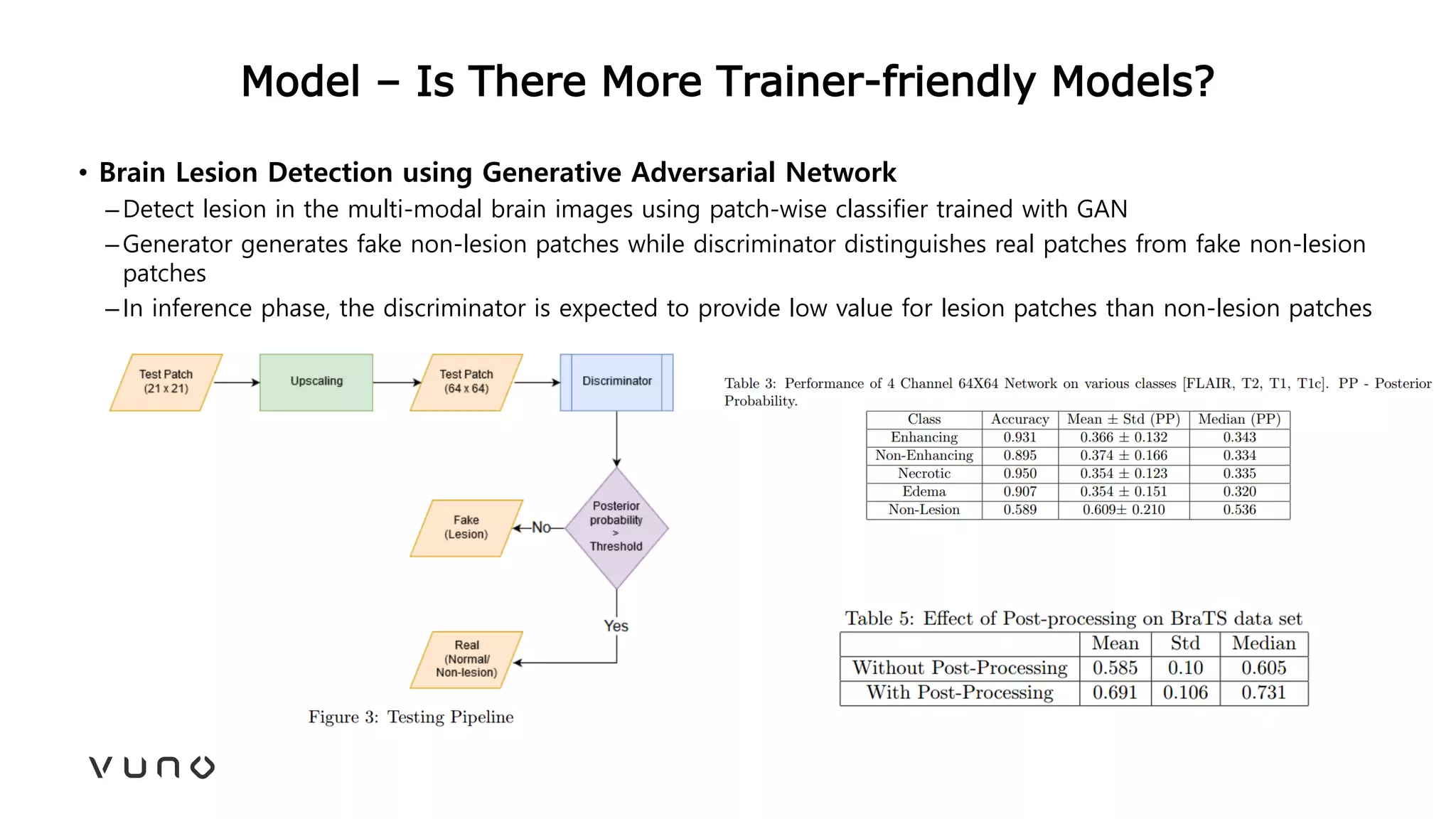Model – Is There More Trainer-friendly Models?
• Brain Lesion Detection using Generative Adversarial Network
–Detect lesion in the multi-modal brain images using patch-wise classifier trained with GAN
–Generator generates fake non-lesion patches while discriminator distinguishes real patches from fake non-lesion
patches
–In inference phase, the discriminator is expected to provide low value for lesion patches than non-lesion patches
 