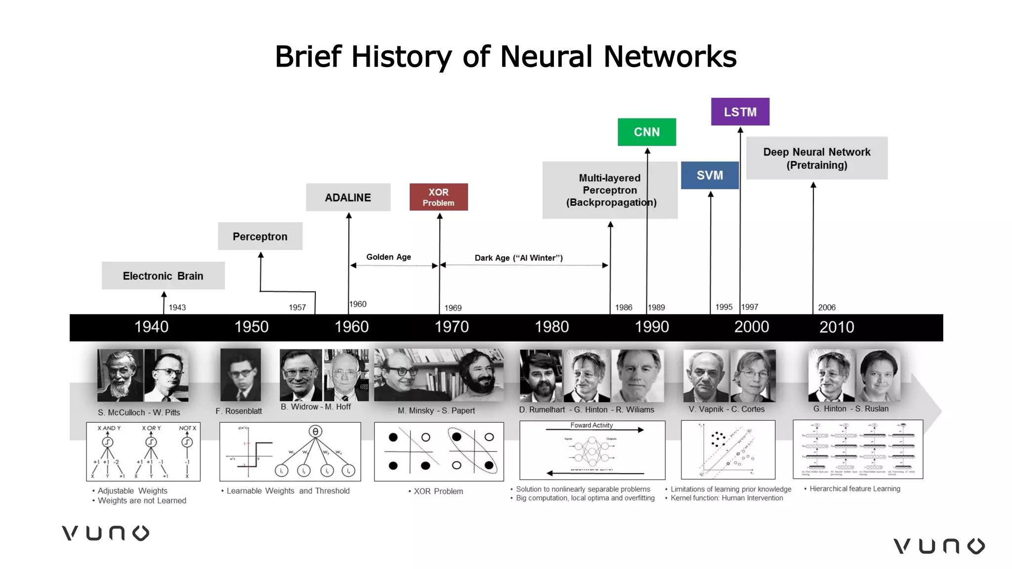Brief History of Neural Networks
 