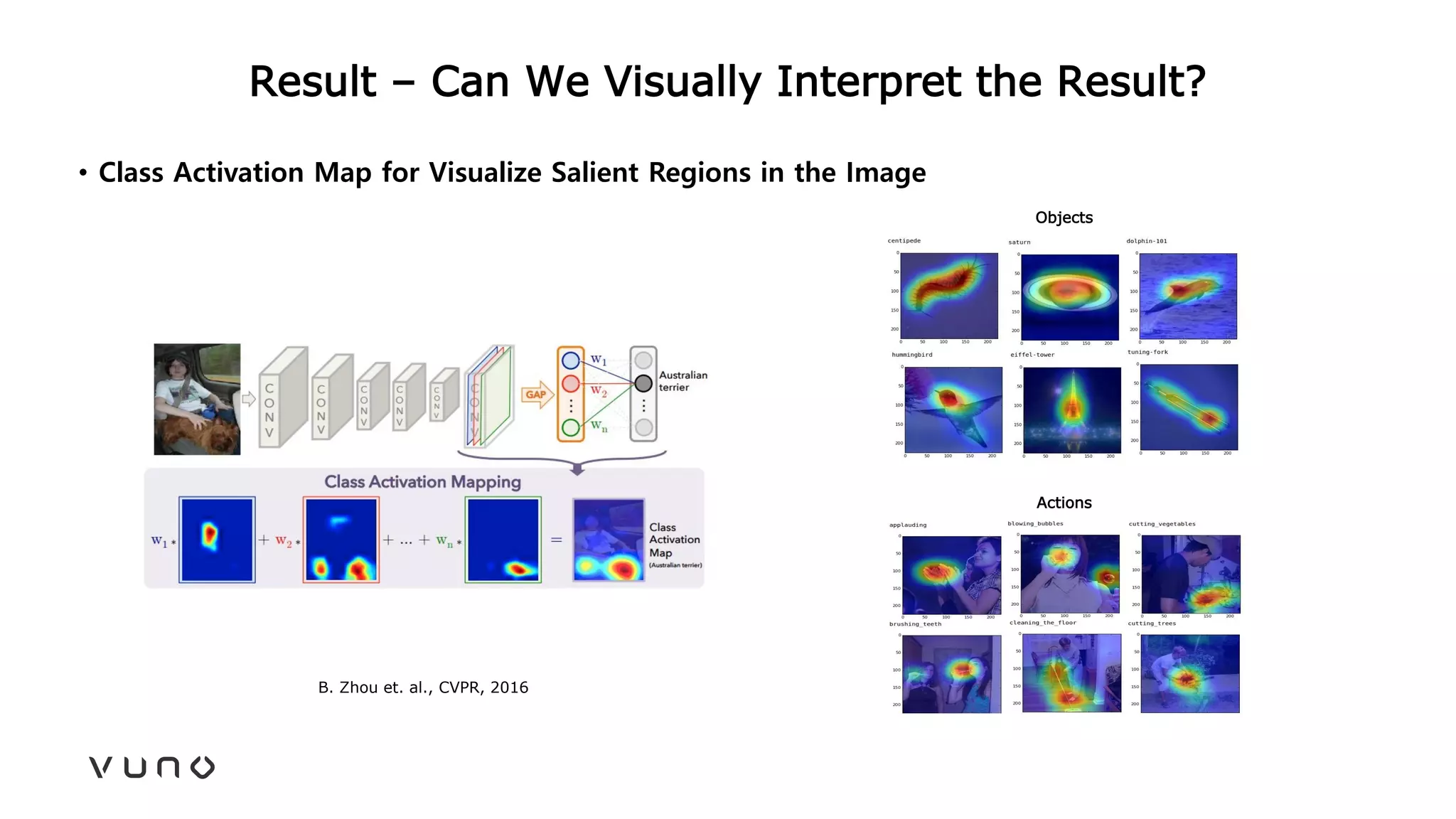 Result – Can We Visually Interpret the Result?
• Class Activation Map for Visualize Salient Regions in the Image
B. Zhou et. al., CVPR, 2016
Objects
Actions
 