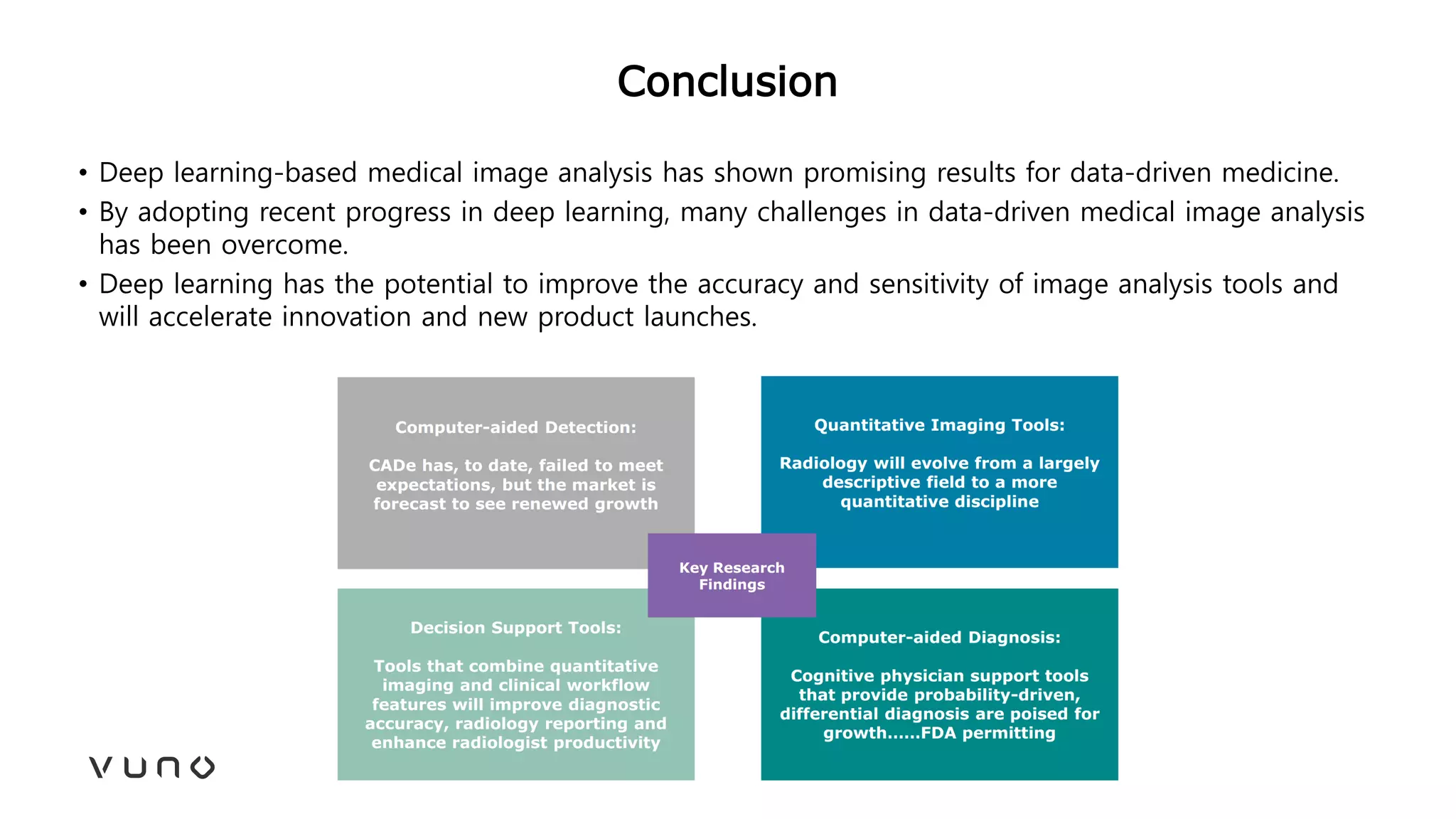 Conclusion
• Deep learning-based medical image analysis has shown promising results for data-driven medicine.
• By adopting recent progress in deep learning, many challenges in data-driven medical image analysis
has been overcome.
• Deep learning has the potential to improve the accuracy and sensitivity of image analysis tools and
will accelerate innovation and new product launches.
 