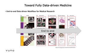 (2017/06)Practical points of deep learning for medical imaging Slide 25