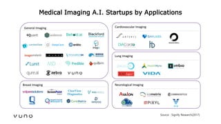 (2017/06)Practical points of deep learning for medical imaging Slide 33