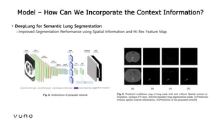(2017/06)Practical points of deep learning for medical imaging Slide 63