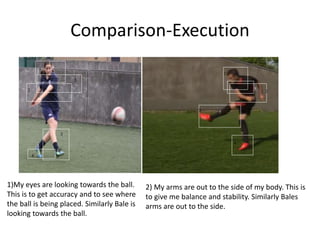 Comparison-Execution
1
5
1
2
3
4
5
1
2
3
4
5
1)My eyes are looking towards the ball.
This is to get accuracy and to see where
the ball is being placed. Similarly Bale is
looking towards the ball.
2) My arms are out to the side of my body. This is
to give me balance and stability. Similarly Bales
arms are out to the side.
 