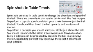 Spin shots in Table Tennis
Spin shots are used in table tennis to change the direction and speed of
the ball. There are three shots that can be performed. The first topspin.
To perform a topspin you should start your stroke below or just behind
the ball. You should then brush the ball upwards and in a forward
motion.
To perform a backspin you should start your stroke just above the ball.
You should then brush the ball in a downwards and forward motion.
Lastly a sidespin can be produced by brushing the ball in a sideways
motion. Depending on what way you move the racket it can impact
your sidespin.
 