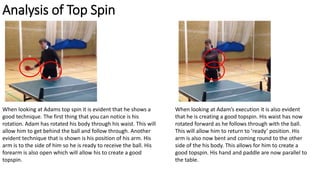 Analysis of Top Spin
When looking at Adams top spin it is evident that he shows a
good technique. The first thing that you can notice is his
rotation. Adam has rotated his body through his waist. This will
allow him to get behind the ball and follow through. Another
evident technique that is shown is his position of his arm. His
arm is to the side of him so he is ready to receive the ball. His
forearm is also open which will allow his to create a good
topspin.
When looking at Adam’s execution it is also evident
that he is creating a good topspin. His waist has now
rotated forward as he follows through with the ball.
This will allow him to return to ‘ready’ position. His
arm is also now bent and coming round to the other
side of the his body. This allows for him to create a
good topspin. His hand and paddle are now parallel to
the table.
 