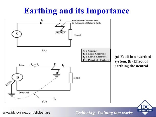 practical power cabling and earthing how earthing works