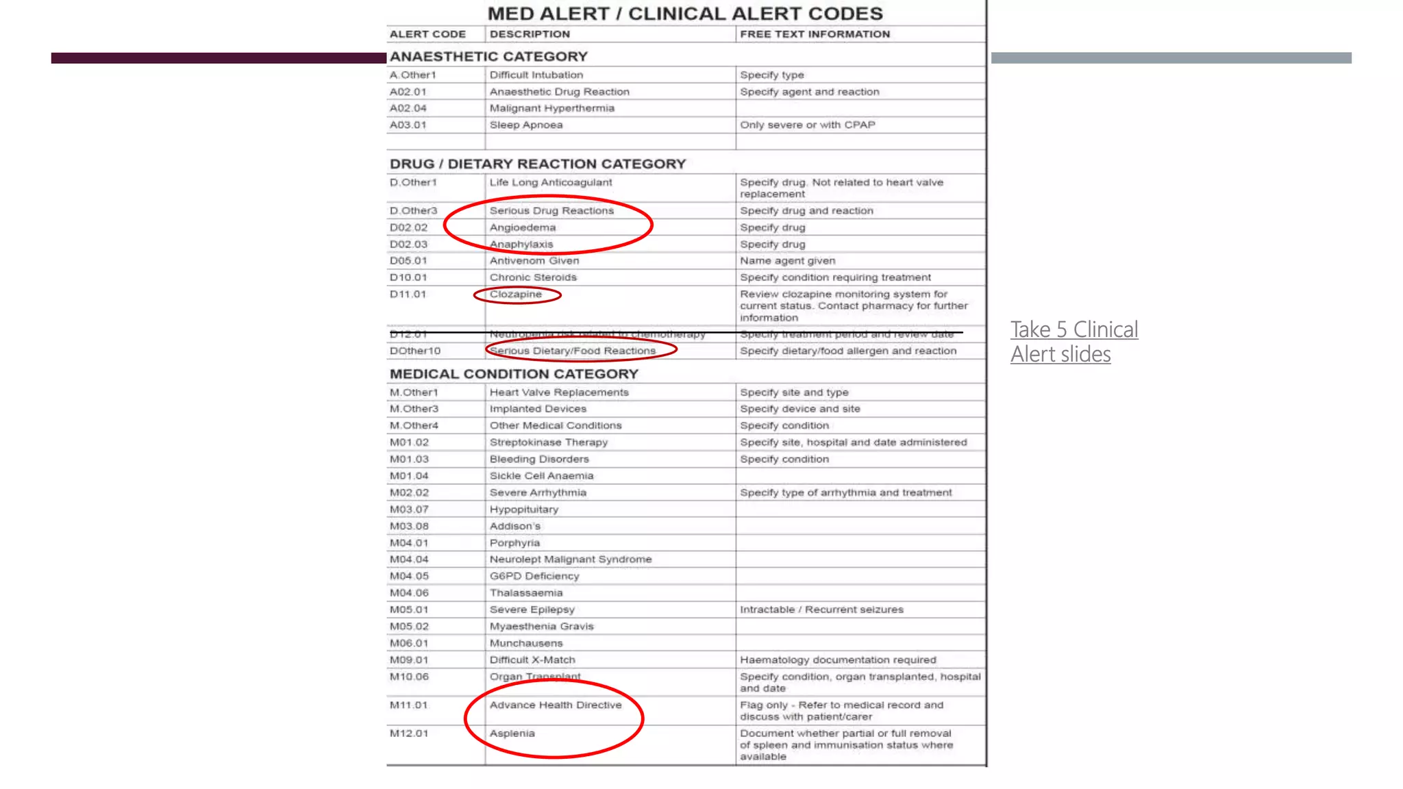 Take 5 Clinical
Alert slides
 
