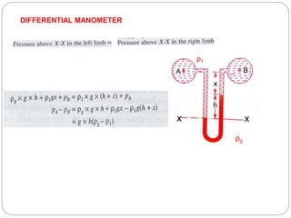 16
DIFFERENTIAL MANOMETER
ρ1
ρg
 