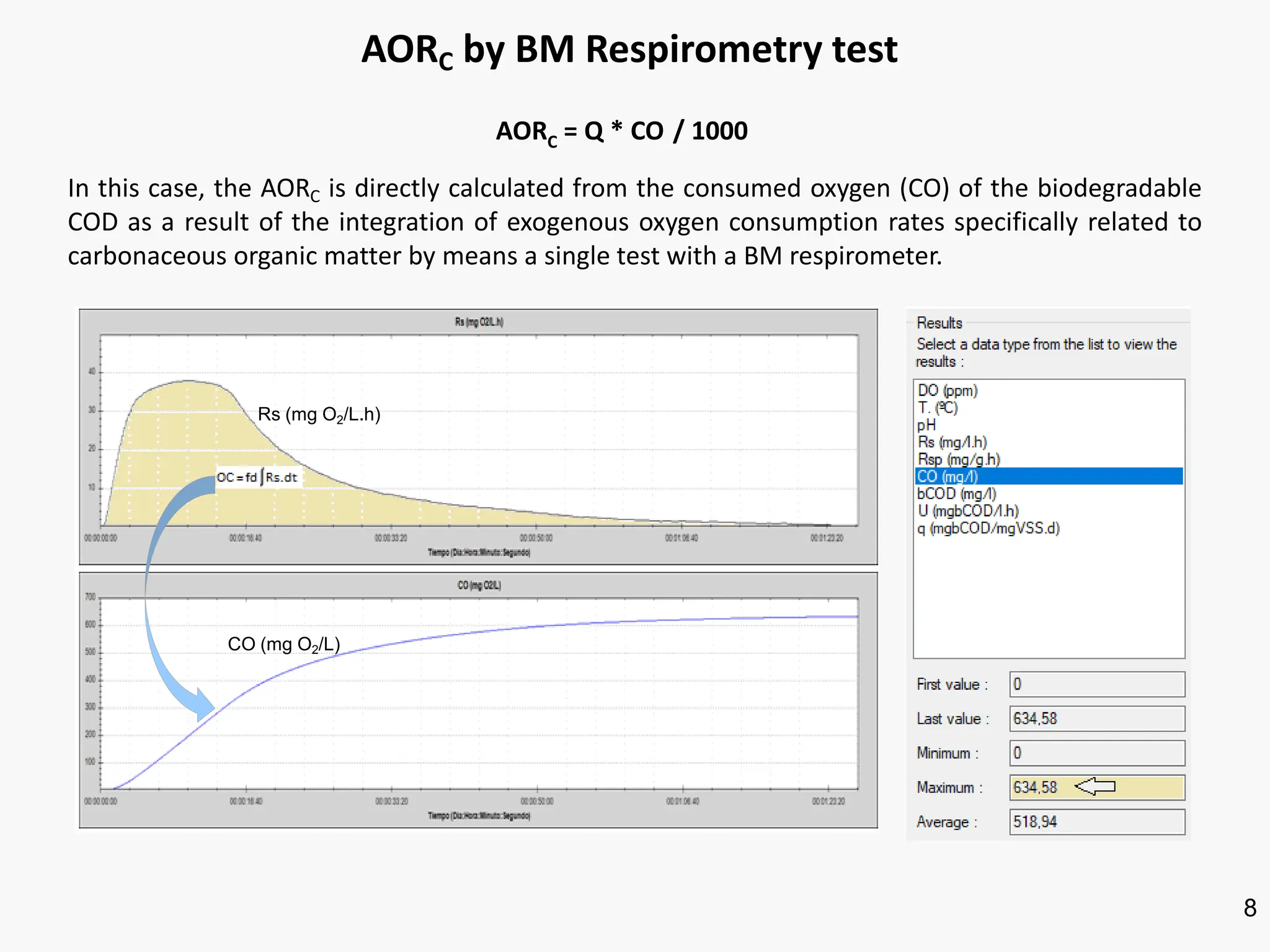 8
In this case, the AORC is directly calculated from the consumed oxygen (CO) of the biodegradable
COD as a result of the integration of exogenous oxygen consumption rates specifically related to
carbonaceous organic matter by means a single test with a BM respirometer.
AORC by BM Respirometry test
AORC = Q * CO / 1000
Rs (mg O2/L.h)
CO (mg O2/L)
 