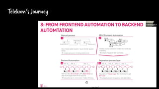 Telekom‘s Journey
 