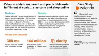 23
Solution
Seamless integration with the existing Java
infrastructure was a key reason Camunda
was chosen to drive order execution within
300 ms – even at scale. Simple configurability
and process transparency that can be
updated as requirements change drove
Zalando’s choice of Camunda.
Camunda’s open
platform supports our
individual needs in a way that
closed BPM suites just
cannot achieve. Our BPMN
process models are executed
directly, which improved
communication between
business and development,
which also shortens
development cycles.
Marko Lehn
Software Engineering Team Lead
Zalando
Challenge
Zalando is Europe’s largest online platform for
fashion, partnering with over 1,500 brands in
15 European markets. Since 2014, every
order placed by Zalando’s 16 million
customers has been executed by Camunda
Platform. Zalando needed to replace a home-
grown system that was inflexible and difficult
for business stakeholders to use.
Results with Camunda
“
Zalando adds transparent and predictable order
fulfillment at scale… stay calm and shop online
Annual online orders
processed by Zalando using
Camunda
144 million
With documented processes
that align technical reality
and business expectations
Process execution time for
order completion at scale
Case Study
300 ms clarity
 