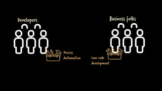 Developers Business folks
Process
Automation Low code
development
 