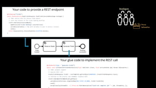 Your glue code to implement the REST call
Your code to provide a REST endpoint
 