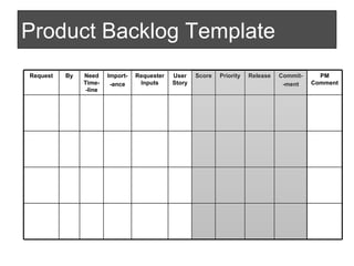 Product Backlog Template Release Score Priority Commit- -ment Need Time--line User Story By PM Comment Requester Inputs Im...