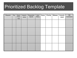 Prioritized Backlog Template Release Score Priority Commit- -ment Need Time- -line User Story By PM Comment Requester Inpu...