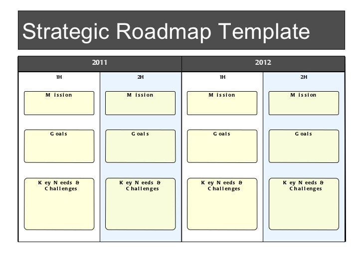 business roadmap template