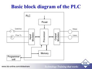 Practical Programmable Logic Controllers (PLCs) for Automation and ...