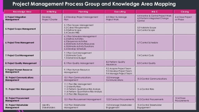 Practical Project Management Based On Pmbok5