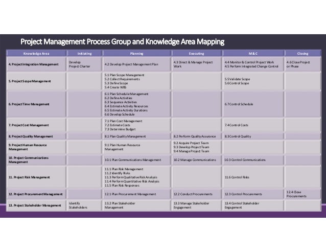 Practical project management 12 feb 2014