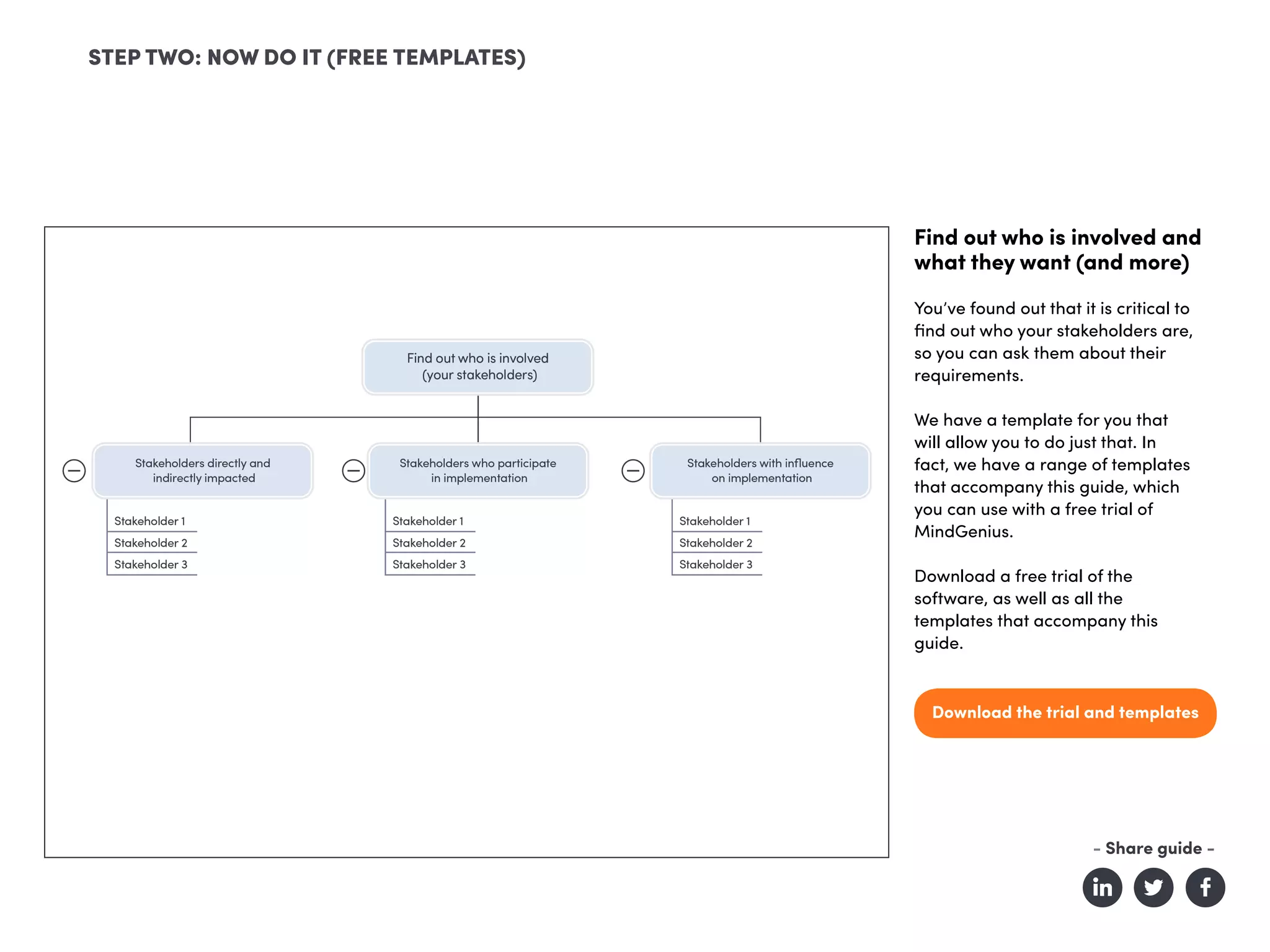 Download the trial and templates
Find out who is involved and
what they want (and more)
You’ve found out that it is critical to
find out who your stakeholders are,
so you can ask them about their
requirements.
We have a template for you that
will allow you to do just that. In
fact, we have a range of templates
that accompany this guide, which
you can use with a free trial of
MindGenius.
Download a free trial of the
software, as well as all the
templates that accompany this
guide.
STEP TWO: NOW DO IT (FREE TEMPLATES)
- Share guide -
 