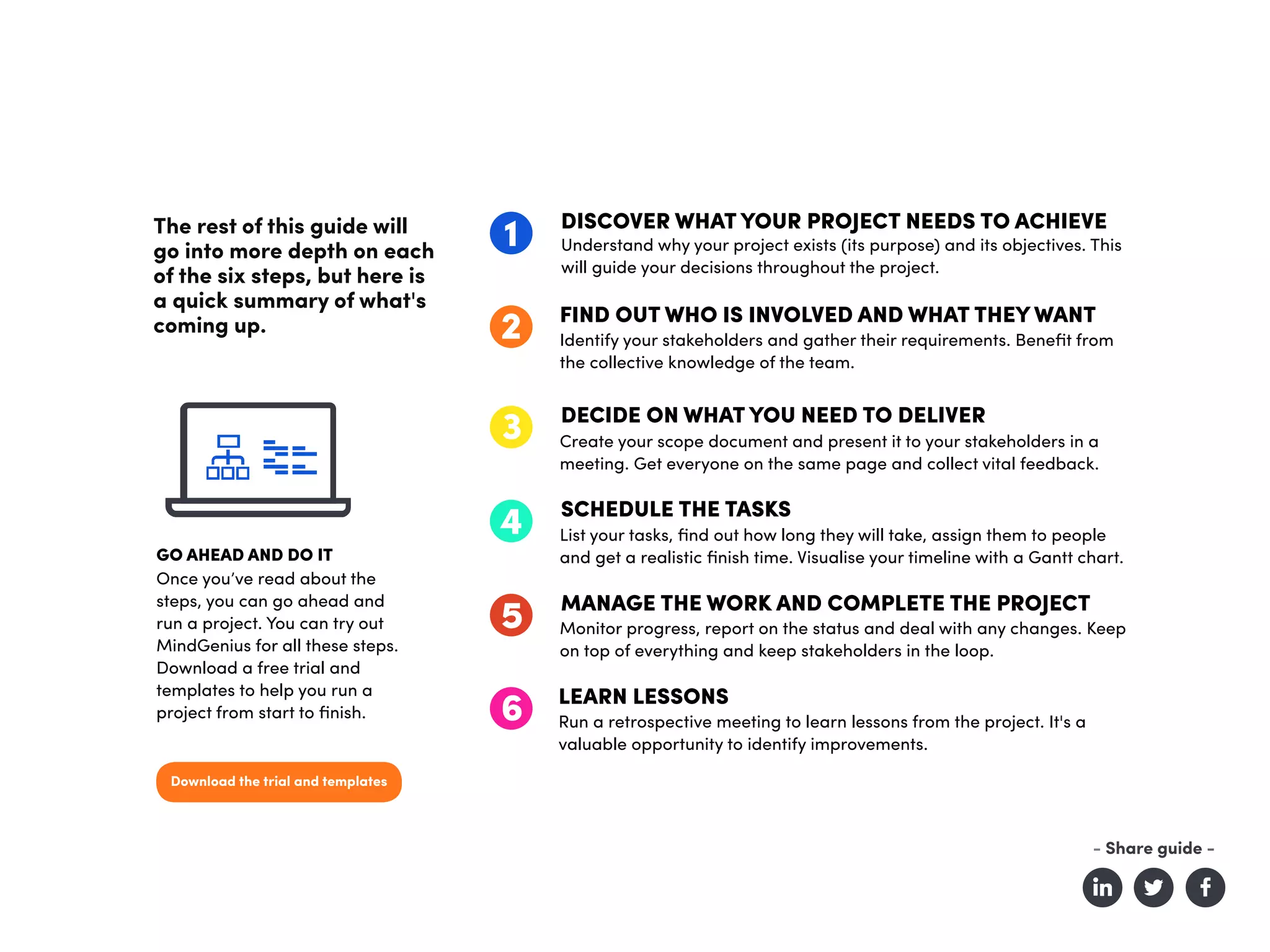 GO AHEAD AND DO IT
Once you’ve read about the
steps, you can go ahead and
run a project. You can try out
MindGenius for all these steps.
Download a free trial and
templates to help you run a
project from start to finish.
The rest of this guide will
go into more depth on each
of the six steps, but here is
a quick summary of what's
coming up.
1 Understand why your project exists (its purpose) and its objectives. This
will guide your decisions throughout the project.
DISCOVER WHAT YOUR PROJECT NEEDS TO ACHIEVE
2 Identify your stakeholders and gather their requirements. Benefit from
the collective knowledge of the team.
FIND OUT WHO IS INVOLVED AND WHAT THEY WANT
3 Create your scope document and present it to your stakeholders in a
meeting. Get everyone on the same page and collect vital feedback.
DECIDE ON WHAT YOU NEED TO DELIVER
4 List your tasks, find out how long they will take, assign them to people
and get a realistic finish time. Visualise your timeline with a Gantt chart.
SCHEDULE THE TASKS
5 Monitor progress, report on the status and deal with any changes. Keep
on top of everything and keep stakeholders in the loop.
MANAGE THE WORK AND COMPLETE THE PROJECT
6 Run a retrospective meeting to learn lessons from the project. It's a
valuable opportunity to identify improvements.
LEARN LESSONS
- Share guide -
Download the trial and templates
 