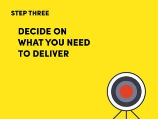 DECIDE ON
WHAT YOU NEED
TO DELIVER
STEP THREE
 