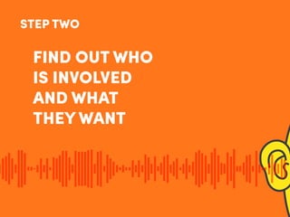 STEP TWO
FIND OUT WHO
IS INVOLVED
AND WHAT
THEY WANT
 