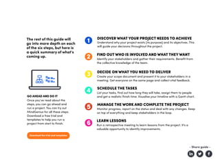 GO AHEAD AND DO IT
Once you’ve read about the
steps, you can go ahead and
run a project. You can try out
MindGenius for all these steps.
Download a free trial and
templates to help you run a
project from start to finish.
The rest of this guide will
go into more depth on each
of the six steps, but here is
a quick summary of what's
coming up.
1 Understand why your project exists (its purpose) and its objectives. This
will guide your decisions throughout the project.
DISCOVER WHAT YOUR PROJECT NEEDS TO ACHIEVE
2 Identify your stakeholders and gather their requirements. Benefit from
the collective knowledge of the team.
FIND OUT WHO IS INVOLVED AND WHAT THEY WANT
3 Create your scope document and present it to your stakeholders in a
meeting. Get everyone on the same page and collect vital feedback.
DECIDE ON WHAT YOU NEED TO DELIVER
4 List your tasks, find out how long they will take, assign them to people
and get a realistic finish time. Visualise your timeline with a Gantt chart.
SCHEDULE THE TASKS
5 Monitor progress, report on the status and deal with any changes. Keep
on top of everything and keep stakeholders in the loop.
MANAGE THE WORK AND COMPLETE THE PROJECT
6 Run a retrospective meeting to learn lessons from the project. It's a
valuable opportunity to identify improvements.
LEARN LESSONS
- Share guide -
Download the trial and templates
 
