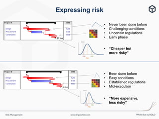 Execution Risk Today Is Less Risky Than Tomorrow Practical project risk assessment, presented by Simon White, 10th Oct ...