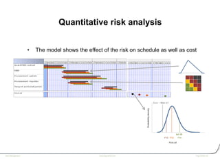Practical project risk assessment, Simon White | PDF