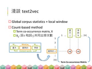 淺談 text2vec
Global corpus statistics + local window
Count-based method
Term co-occurrence matrix, X
Xij: 詞-i 和詞-j 共同出現次數
最熱的夏天 季節
Word,wt
Context words
Wt-1 Wt+1
1
2
⁞
i
⁞
|V|
1 … j … k … |V|
最熱的
夏
天
季
節
+1
Term Co-occurrence Matrix
+1
129
 