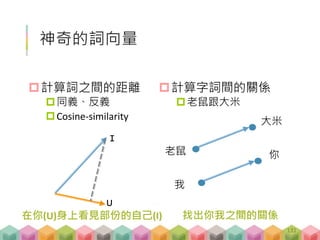 計算詞之間的距離
同義、反義
Cosine-similarity
計算字詞間的關係
老鼠跟大米
神奇的詞向量
在你(U)身上看見部份的自己(I)
Ｉ
Ｕ
老鼠
大米
我
你
找出你我之間的關係
131
 