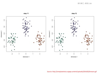 Source: http://simplystatistics.orgwp-content/uploads/2014/02/kmeans.gif
資料礦工- 練習 C-04
 