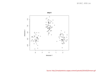 Source: http://simplystatistics.orgwp-content/uploads/2014/02/kmeans.gif
資料礦工- 練習 C-04
 
